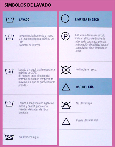 còmo leer las etiquetas de la ropa